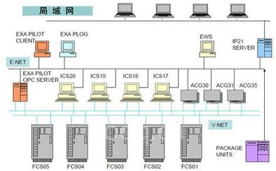 橫河電機centum cs系統(tǒng)在南非safripol公司聚丙烯工廠的應用
